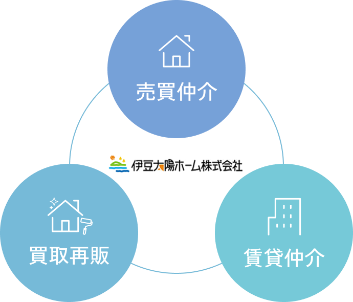 事業内容
